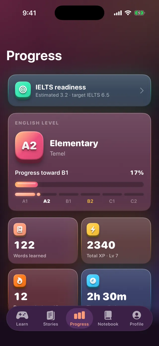 Progress screen